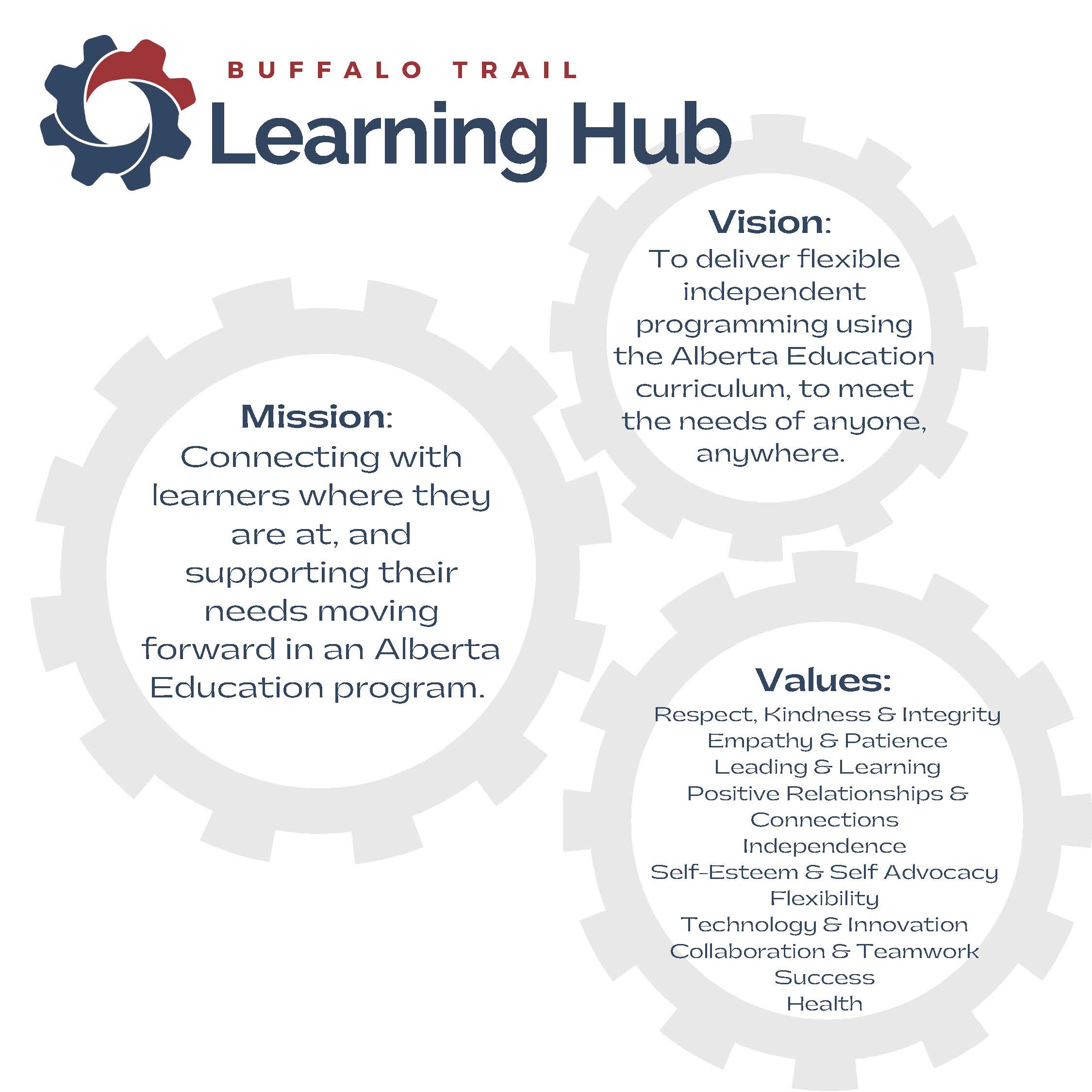 Mission | Buffalo Trail Learning Hub